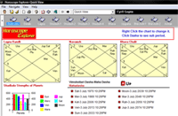 Free Indian Horoscope Software For Mac